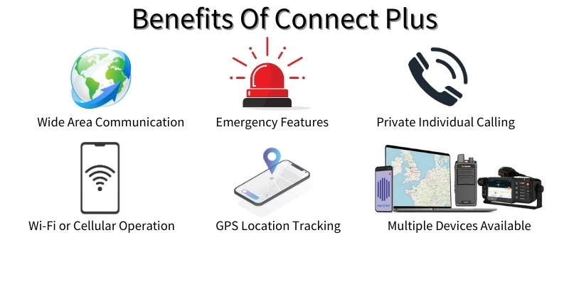 Benefits Of Connect Plus